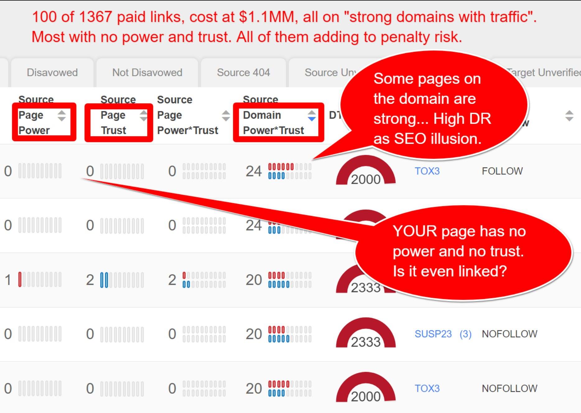 Some of the really poor links acquired for over a million USD
