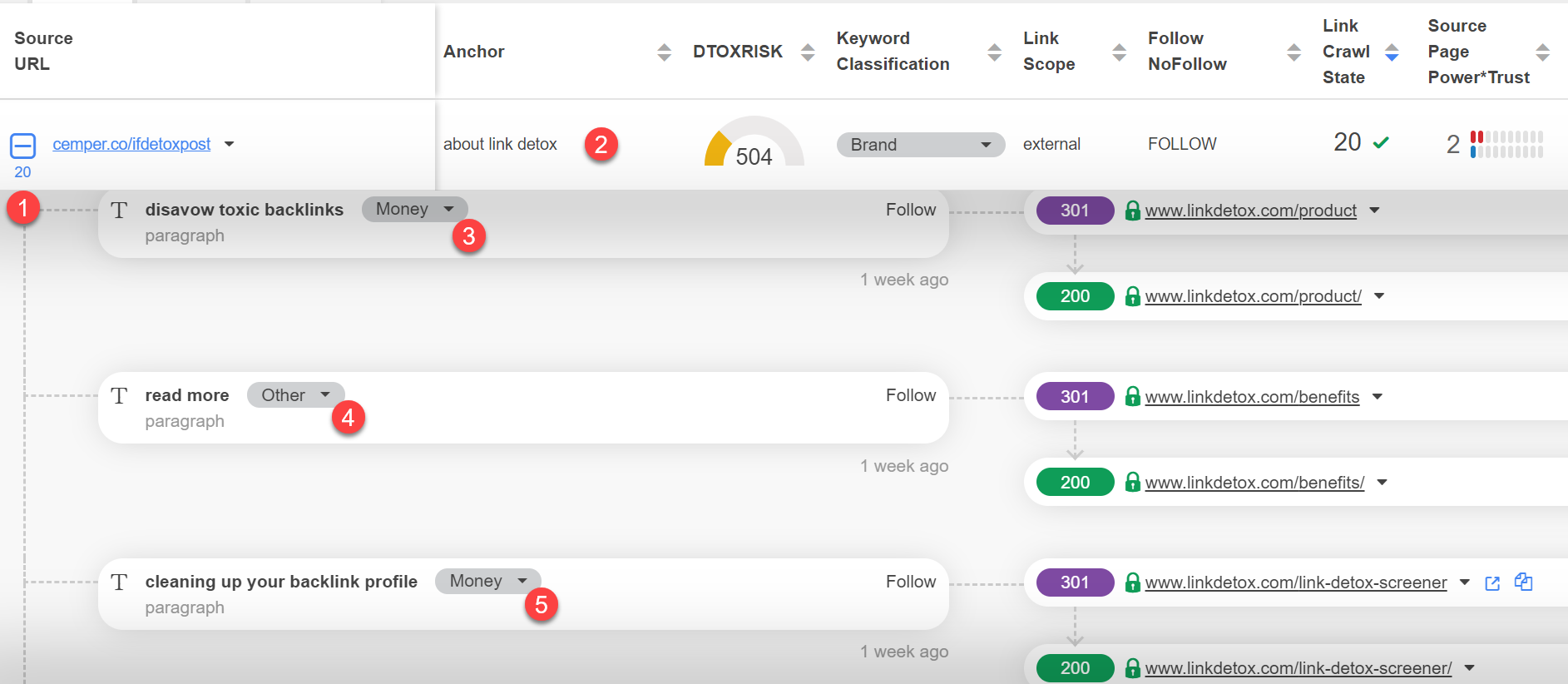 drill down to all links on a page and their keyword class